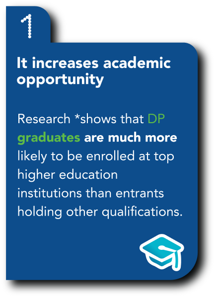 IBDP 1
